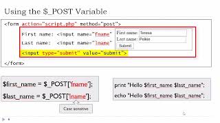 Chapter 3: HTML Forms and PHP