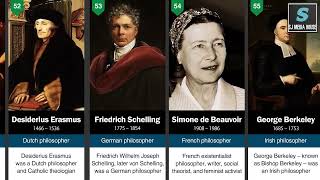 100 Greatest Philosophers Comparison in History