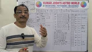 SCORPIO JANUARY 2025 MONTHLY  PREDICTION IN HINDI BY KUMAR JOSHI