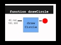 Functions and Parameters 3