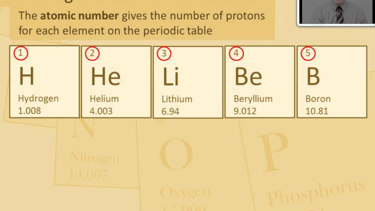 Lesson 8.1.2 Finding The Number Of Protons Using The Periodic Table ...