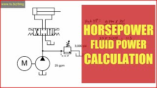 How to calculate hydraulic horsepower.