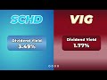 schd vs. vig high yield or dividend growth – which wins