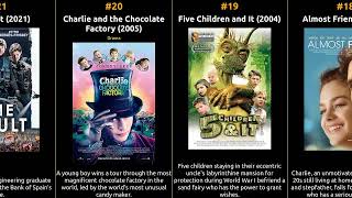Freddie Highmore - Best movies