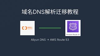 阿里云域名DNS解析迁移至AWS Route 53完整教程