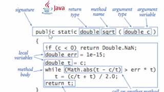 ทำความรู้จัก Static method ของ JAVA