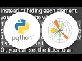 Hiding axis text in matplotlib plots