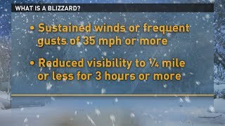 Winter Weather Knowledge: What is a blizzard?