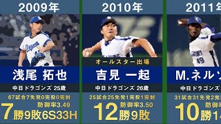 【開幕投手】中日ドラゴンズの歴代開幕投手を約30年間分まとめてみた。【プロ野球 今中慎二 山本昌 川上憲伸 川崎憲次郎 浅尾拓也 吉見一起 大野雄大 福谷浩司】