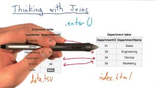 Joins in D3 - Data Visualization and D3.js