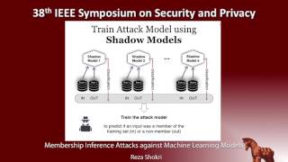 Membership Inference Attacks against Machine Learning Models