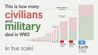 第二次世界大戦の国別死者数-実測値で見る