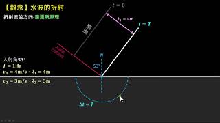 波動【觀念】水波的折射（選修物理Ⅲ）