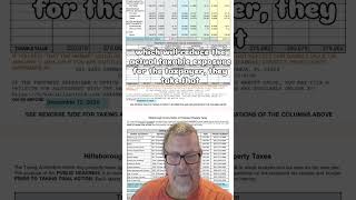 Property Appraiser in Hillsborough County FL