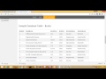 SQL RIGHT() Function