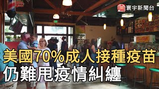 美國70%成人接種疫苗　仍難甩疫情糾纏 @globalnewstw