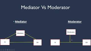 Difference between Mediator and Moderator