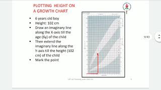 Paediatrics Growth assessment \u0026 growth disorder