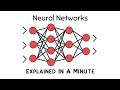 Explained In A Minute: Neural Networks