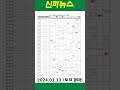 토요경마 《신마뉴스》 24년 1월 13일 출주마【체크보기】✔️ skrace tv 우등경마 시리즈👍 shorts