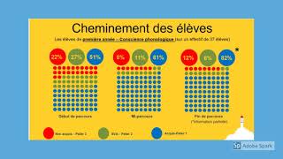 La réponse à l'intervention CSViamonde