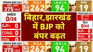 Election Results Breaking News Updates Live: Bihar | Jharkhand | PM Modi | Rahul | NDA | INDI