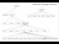 Javascript Objects Basics