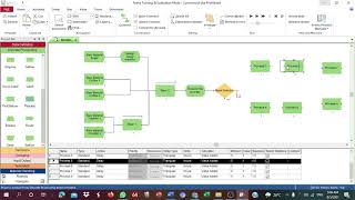 Arena Simulation Coffee manufacturing process Line