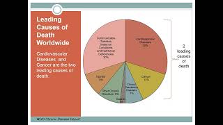 CPH Study Session Webinar Behavioral & Social Sciences
