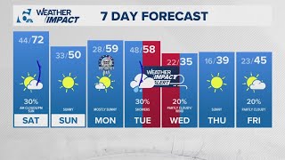 Cold front arrives over the weekend; Arctic Blast on the way next week | Central Texas Forecast