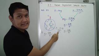 FIZIK F4 KSSM - Hukum Kegravitian Semesta Newton (Part 2) - Cikgu Hashim