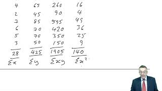 Regression Analysis - CIMA P1