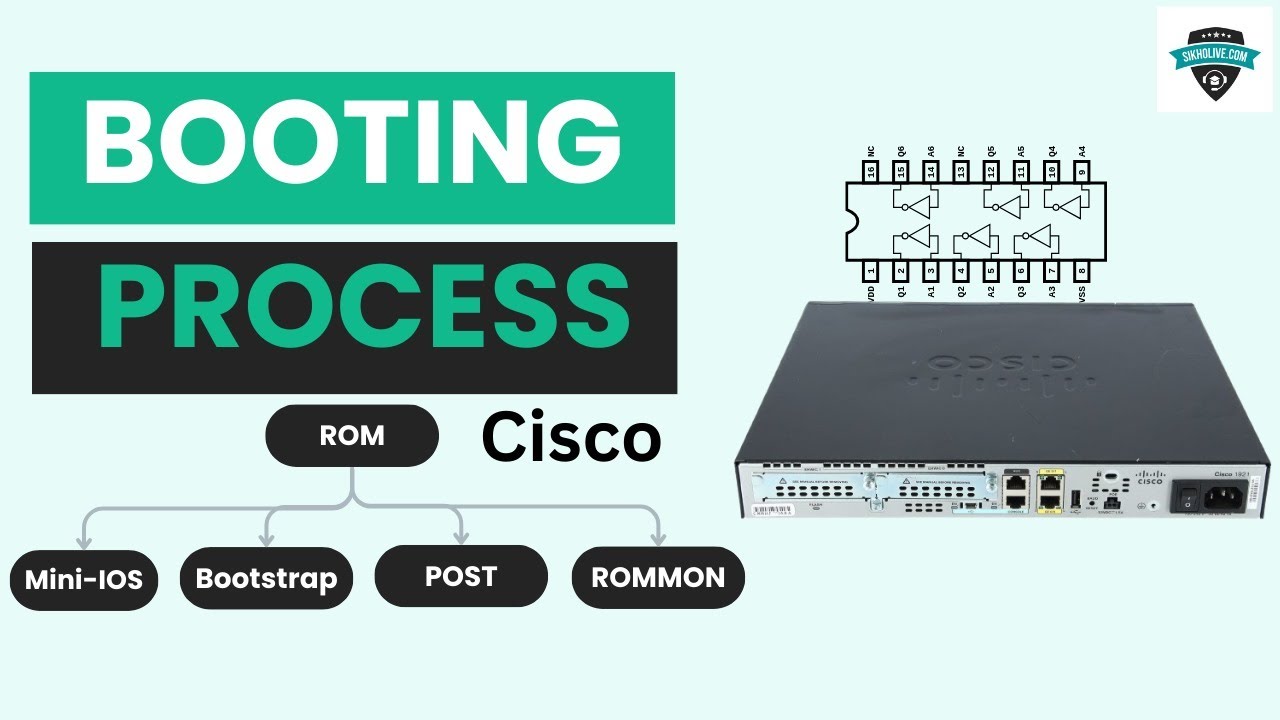 Cisco Router Booting Process Complete Session Ccna Ccnp Training