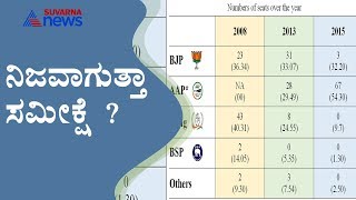 ನಿಜವಾಗುತ್ತಾ ಚುಣಾವಣೋತ್ತರ ಸಮೀಕ್ಷೆಗಳು..? | Delhi Election Results 2020 Live