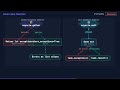 asyncio gather vs wait: Python Interview Deep Dive
