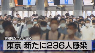 前週を27人上回る　東京 新たに236人感染（2021年6月22日）