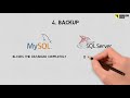 difference between mysql and microsoft sql server