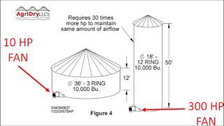 AgriDry Training: Principals of Natural Air Drying