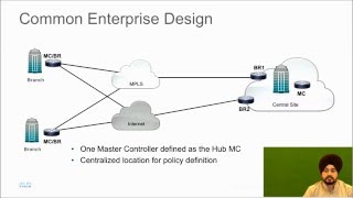 Getting Started with PfRv3