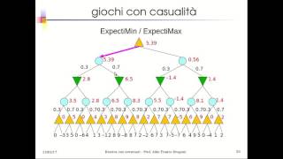 IA21.3 Ricerca con Avversari: estensioni a casi realistici