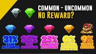 GIMANA NASIB AKUN COMMON & UNCOMMON? | UPDATE DRAGONARY PART 1 | CYT - ECT - DRAGO & CHEST SYSTEM