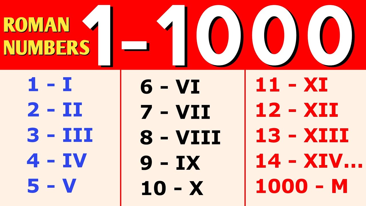 Roman Numbers 1 100 To 1000 Free Printable Templates