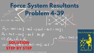 Force System Resultants Exercise 3