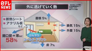 【解説】「クリスマス寒波」大雪に警戒  室内温度を改善する方法『知りたいッ！』