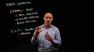 Video learning theoretical frameworks