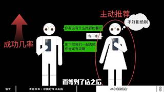 怎么约女生出来玩，她不会拒绝？ #脱单  #聊天技巧  #聊天话题  #恋爱技巧  #怎么追女生