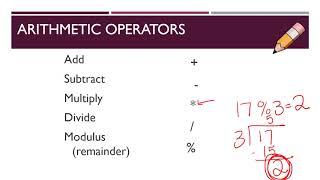 AP CSA: Arithmetic in Java