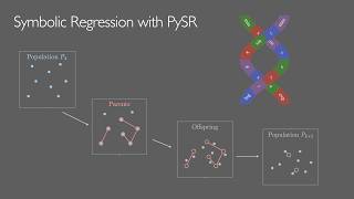 Symbolic Regression with PySR