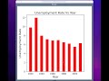 PySimpleGUI - Bar Graphs (with MatPlotLib)