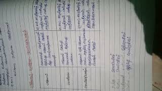 இரட்ட க்கிளவி, அடுக்கு தொடர்? மற்றும்  எழுவாய், பயனிலை, செயப்படு பொருள்..எச்சம். notesfor bigginer